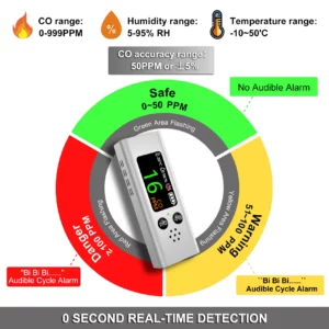 Moniteur de Qualité de l'Air 3-en-1 : Détecteur de Monoxyde de Carbone, Température et Humidité avec Capteur Électrochimique et Recharge USB – Image 4